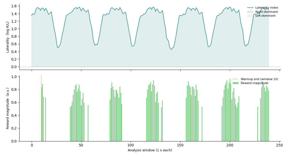 ex alpha laterality nf