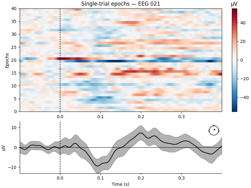 Single-trial epochs — EEG 021, µV